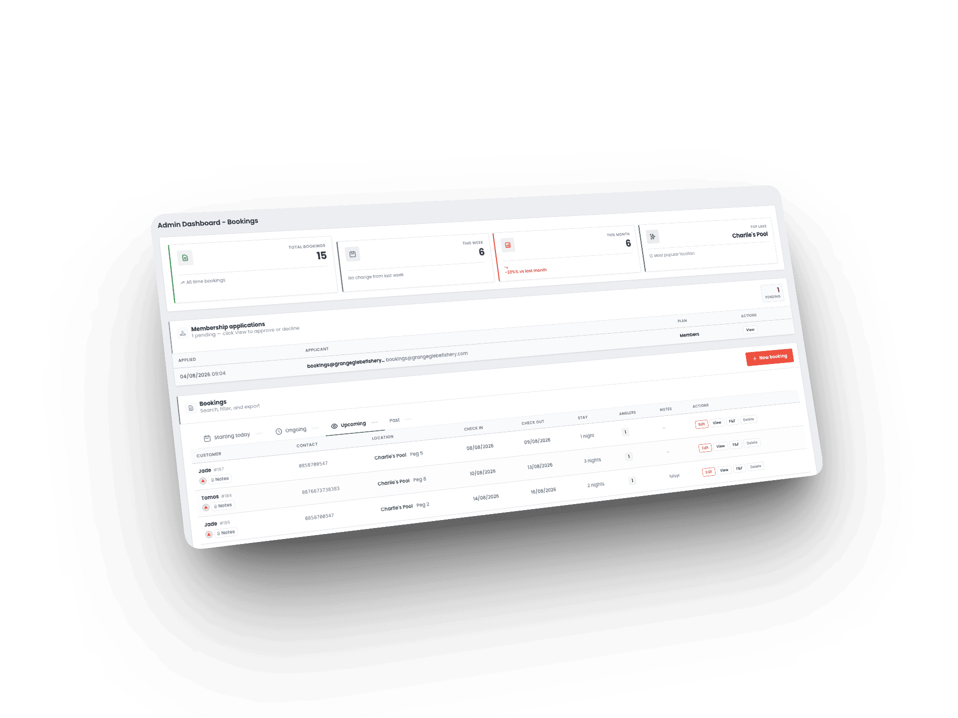 Main Dashboard